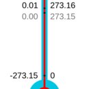 Która z tych skali temperatur należy do Układu SI?  